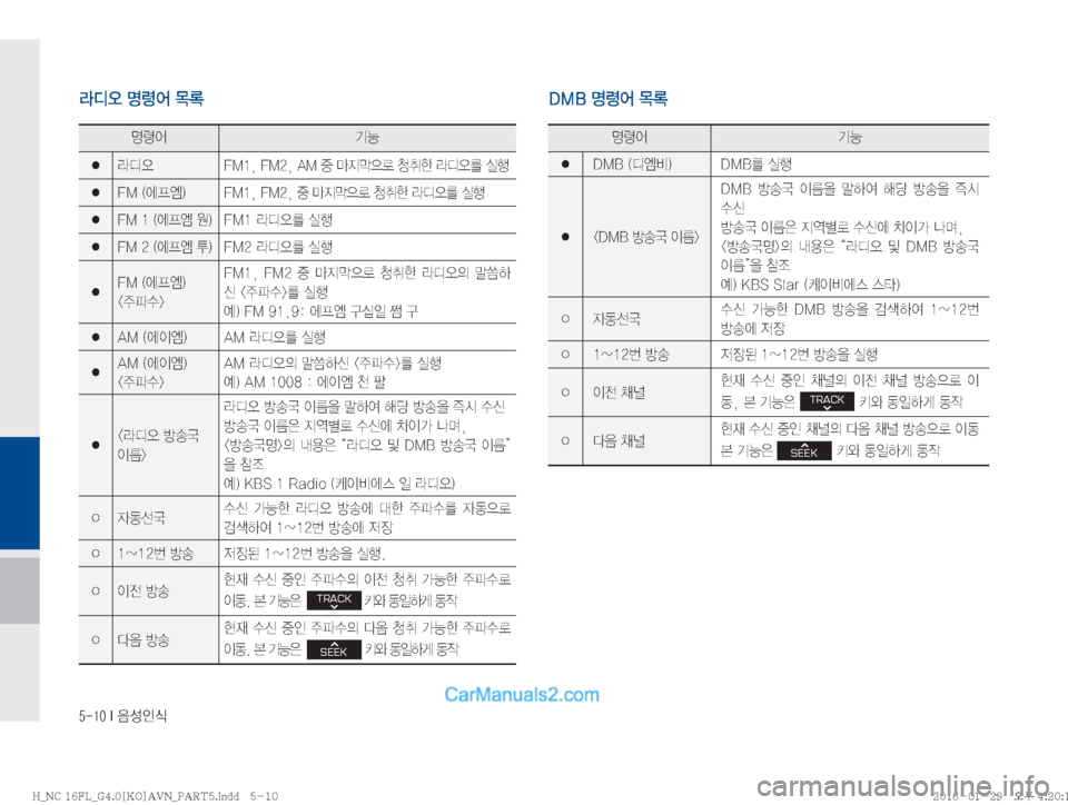 Hyundai Maxcruz 2016  맥스크루즈 표준4 내비게이션 (in Korean) ������*�
:¿
K	
zø	¯ÝÞ
�