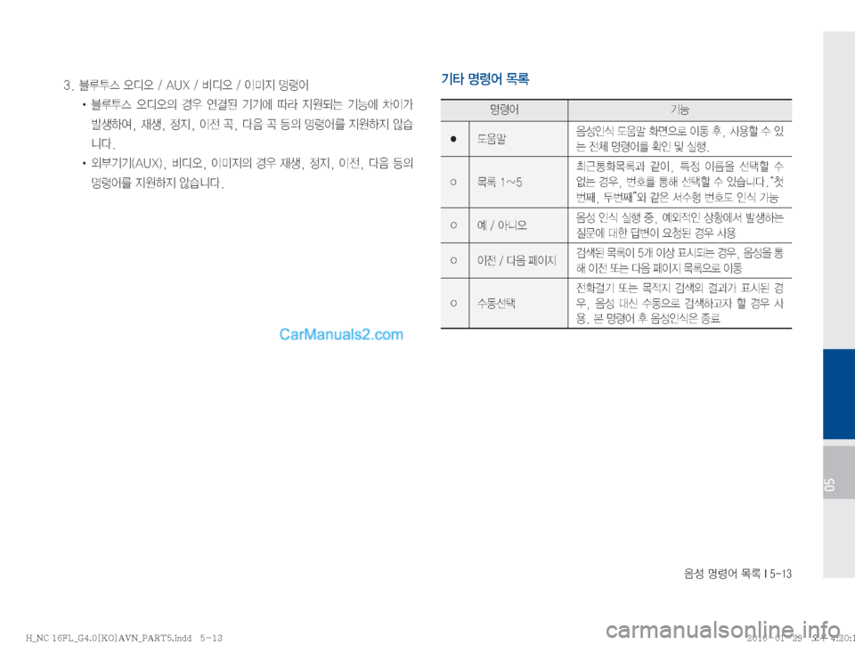 Hyundai Maxcruz 2016  맥스크루즈 표준4 내비게이션 (in Korean) 
:¿�zø	¯�~þ��*�����
05
Ý�zø	¯�~þ�
zø	¯ÝÞ
� (
H
: