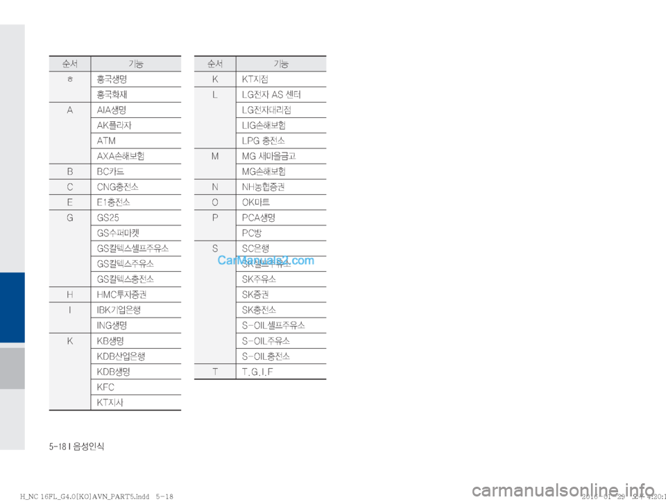 Hyundai Maxcruz 2016  맥스크루즈 표준4 내비게이션 (in Korean) ������*�
:¿
K	
ý²ÝÞ
ƒ 
\´¤z 
\´

d
�" �"�*�"
