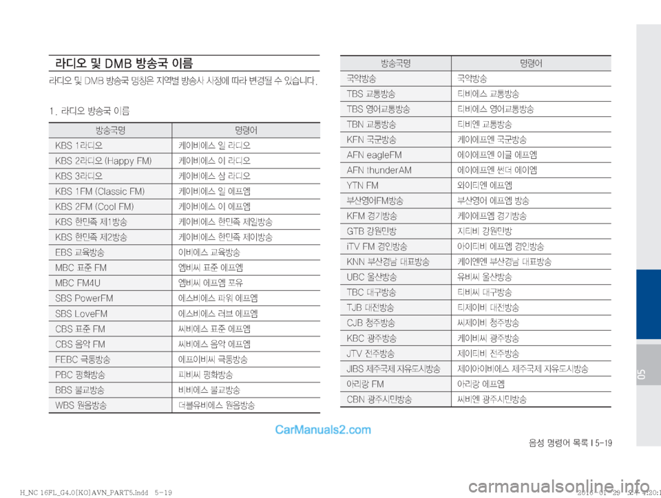 Hyundai Maxcruz 2016  맥스크루즈 표준4 내비게이션 (in Korean) 
:¿�zø	¯�~þ��*�����
05
