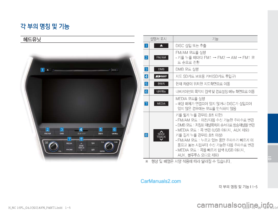Hyundai Maxcruz 2016  맥스크루즈 표준4 내비게이션 (in Korean) ?�
D�zŸ�Â�ÝÞ��*����
01
각 부의 명칭 및 기능
