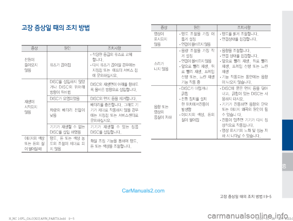 Hyundai Maxcruz 2016  맥스크루즈 표준4 내비게이션 (in Korean) Š
b�
Ðš
L�x
D�
‘–�Ñè��*����
09
고장 증상일 때의 조치 방법

Ðš

K 
‘–Žæ

y

I�
\	¯	ß
Ñ�
	‹
: Ê
É>�P	¯
× �
· � 
xüà�aÙ
D�Ê
