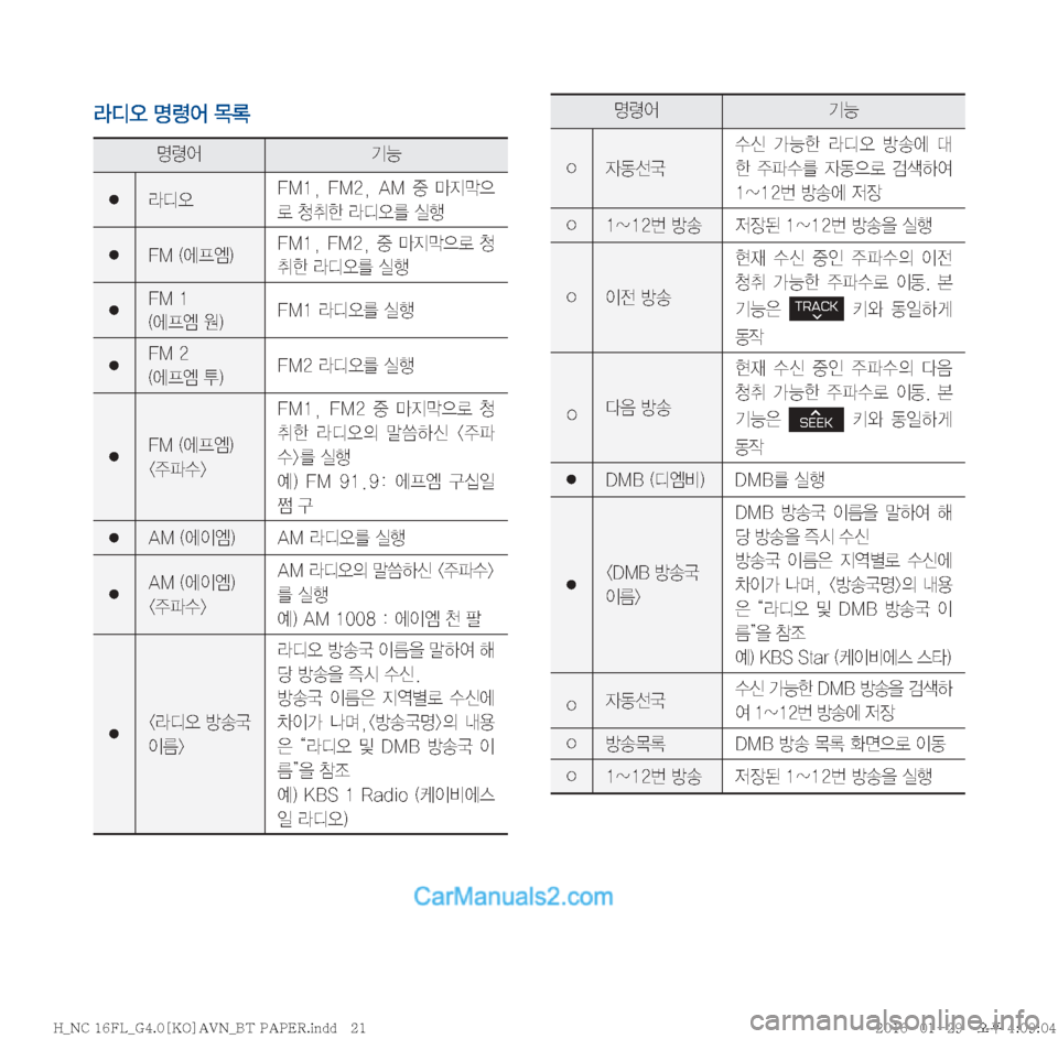 Hyundai Maxcruz 2016  맥스크루즈 표준4 내비게이션 (in Korean) Äc	ß�zø	¯�~þ
zø	¯ÝÞ
� Äc	ß��.��
� ��.��
� �"�.� 
