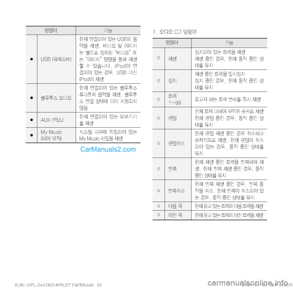 Hyundai Maxcruz 2016  맥스크루즈 표준4 내비게이션 (in Korean) ���	ßc	ß��$�%�zø	¯zø	¯ÝÞ
� �6�4�#��	
,	À	:�


d�	