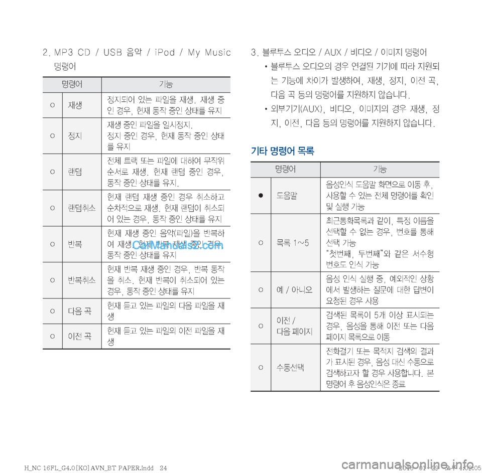 Hyundai Maxcruz 2016  맥스크루즈 표준4 내비게이션 (in Korean) �����.�1�� �$�%� �� �6�4�#� 
:	