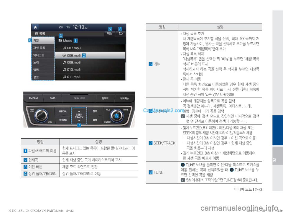 Hyundai Maxcruz 2016  맥스크루즈 표준4 내비게이션 (in Korean) ·c	¯�}X��*�����
02
zŸ ¸z
�kÏ��
·� 
d¤�~þ�v>�
r� 
d