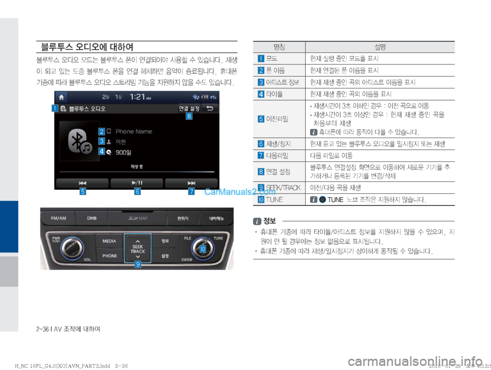 Hyundai Maxcruz 2016  맥스크루즈 표준4 내비게이션 (in Korean) ������*��"�7�
‘
X	À��Þ	È
zŸ ¸z
�}X� 

d�	*