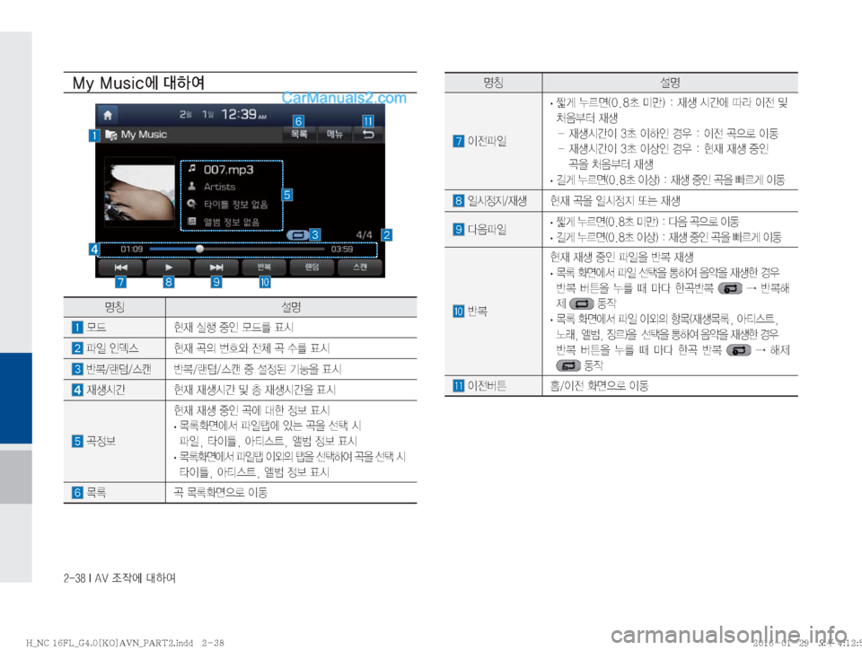 Hyundai Maxcruz 2016  맥스크루즈 표준4 내비게이션 (in Korean) ������*��"�7�
‘
X	À��Þ	È
�.�Z��.�V�T�J�D	