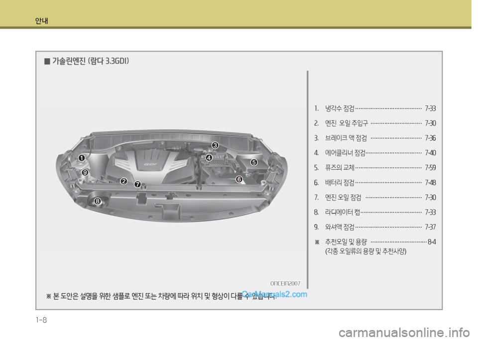 Hyundai Maxcruz 2015 맥스크루즈 NC - 사용 설명서 (in Korean) 안내 1-8
소. 냉각수 4 Hyundai Maxcruz 2015 맥스크루즈 NC - 사용 설명서 (in Korean) 안내 1-8
소. 냉각수 4