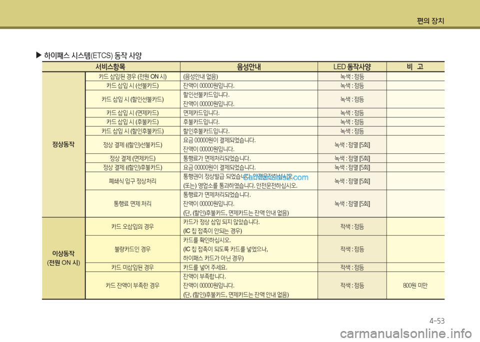 Hyundai Maxcruz 2015  맥스크루즈 NC - 사용 설명서 (in Korean) 편의 장치4-자3
 
▶
하이패스  /d스템 (ETCS)  동4 사양
   -