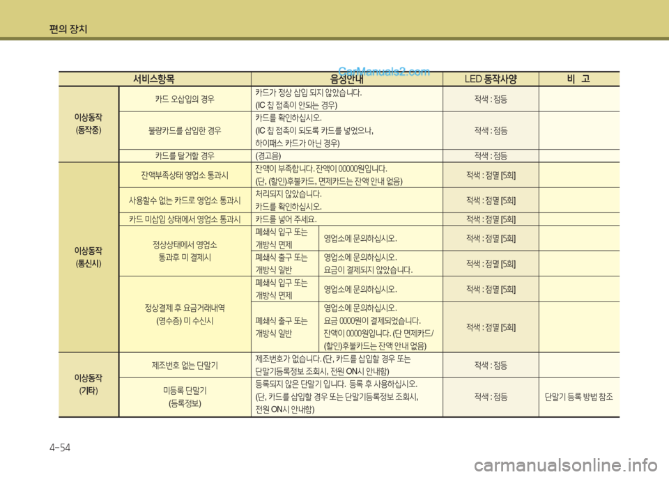 Hyundai Maxcruz 2015  맥스크루즈 NC - 사용 설명서 (in Korean) 편의 장치 4-자4
  -