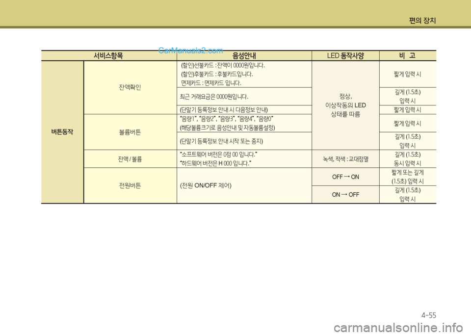 Hyundai Maxcruz 2015  맥스크루즈 NC - 사용 설명서 (in Korean) 편의 장치4-자자
   -