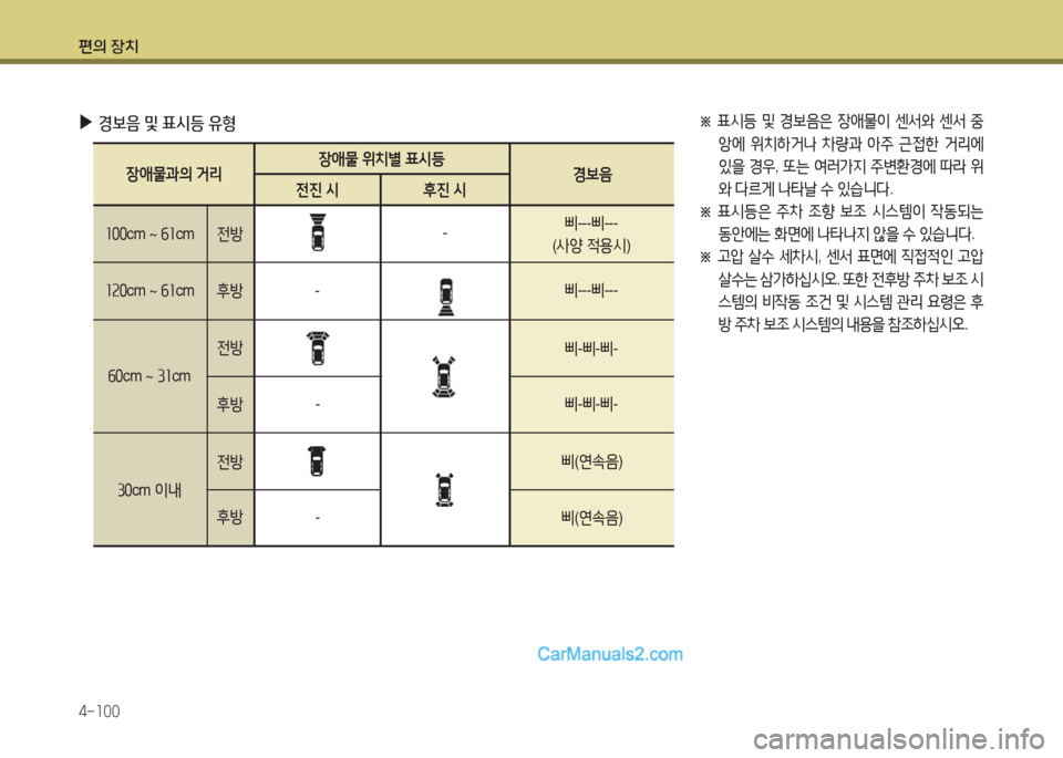 Hyundai Maxcruz 2015  맥스크루즈 NC - 사용 설명서 (in Korean) 편의 장치 4-소00
장1