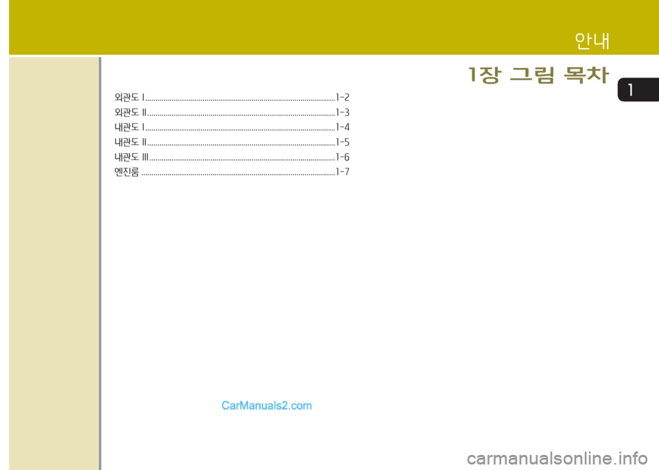 Hyundai Maxcruz 2015  맥스크루즈 NC - 사용 설명서 (in Korean) 1외관도 I .............................................................................................소-속
외관도 II ........................................................ ................
