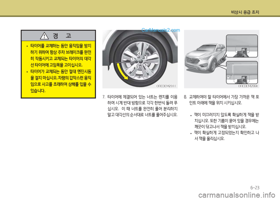 Hyundai Maxcruz 2015  맥스크루즈 NC - 사용 설명서 (in Korean) 비상/d 응
