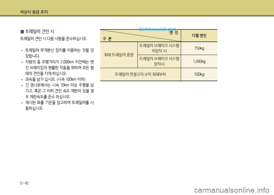 Hyundai Maxcruz 2015  맥스크루즈 NC - 사용 설명서 (in Korean) 비상/d 응