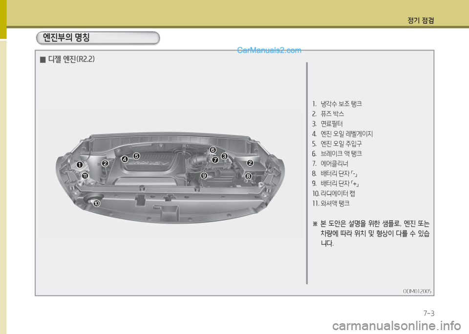 Hyundai Maxcruz 2015  맥스크루즈 NC - 사용 설명서 (in Korean) 4