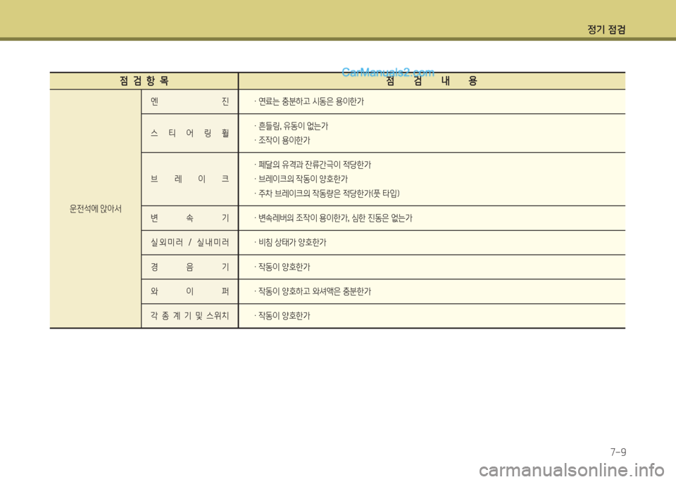 Hyundai Maxcruz 2015 맥스크루즈 NC - 사용 설명서 (in Korean) 4 Hyundai Maxcruz 2015 맥스크루즈 NC - 사용 설명서 (in Korean) 4