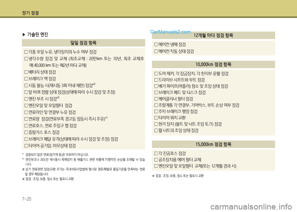 Hyundai Maxcruz 2015 맥스크루즈 NC - 사용 설명서 (in Korean) 4 Hyundai Maxcruz 2015 맥스크루즈 NC - 사용 설명서 (in Korean) 4