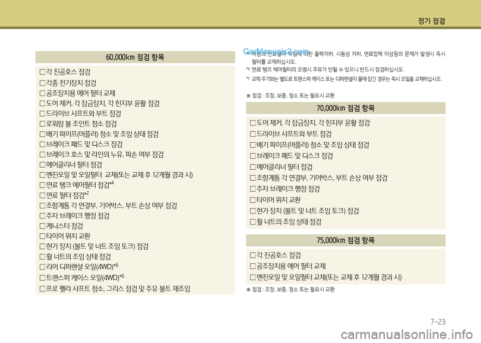 Hyundai Maxcruz 2015 맥스크루즈 NC - 사용 설명서 (in Korean) 4 Hyundai Maxcruz 2015 맥스크루즈 NC - 사용 설명서 (in Korean) 4