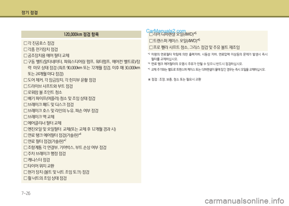 Hyundai Maxcruz 2015 맥스크루즈 NC - 사용 설명서 (in Korean) 4 Hyundai Maxcruz 2015 맥스크루즈 NC - 사용 설명서 (in Korean) 4