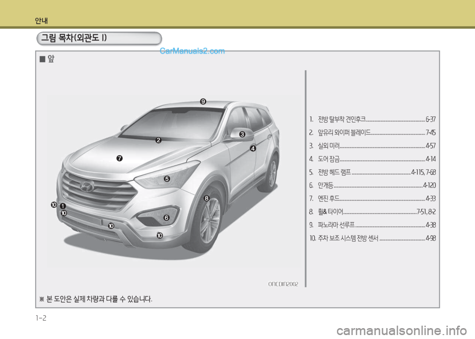 Hyundai Maxcruz 2015  맥스크루즈 NC - 사용 설명서 (in Korean) 안내 1-2
소.  전방  탈부8