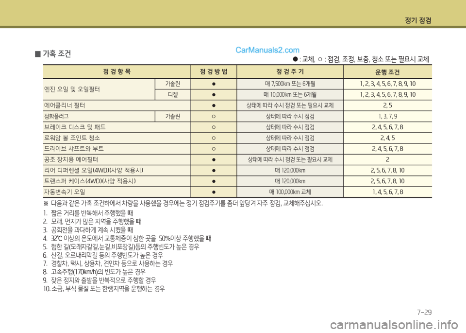 Hyundai Maxcruz 2015 맥스크루즈 NC - 사용 설명서 (in Korean) 4 Hyundai Maxcruz 2015 맥스크루즈 NC - 사용 설명서 (in Korean) 4