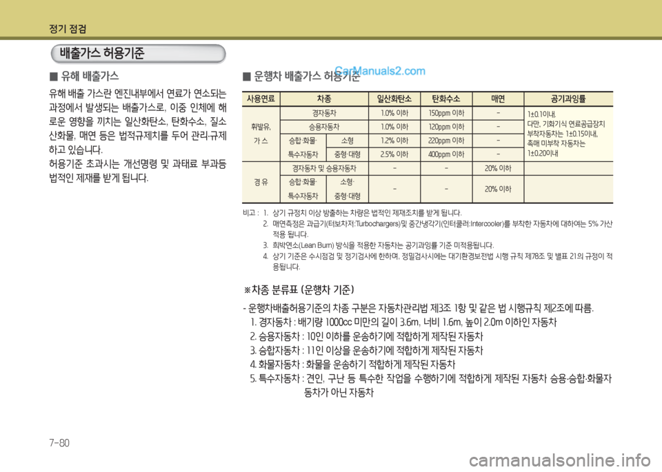 Hyundai Maxcruz 2015 맥스크루즈 NC - 사용 설명서 (in Korean) 4 Hyundai Maxcruz 2015 맥스크루즈 NC - 사용 설명서 (in Korean) 4