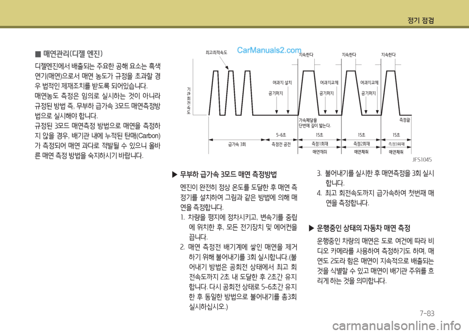 Hyundai Maxcruz 2015 맥스크루즈 NC - 사용 설명서 (in Korean) 4 Hyundai Maxcruz 2015 맥스크루즈 NC - 사용 설명서 (in Korean) 4