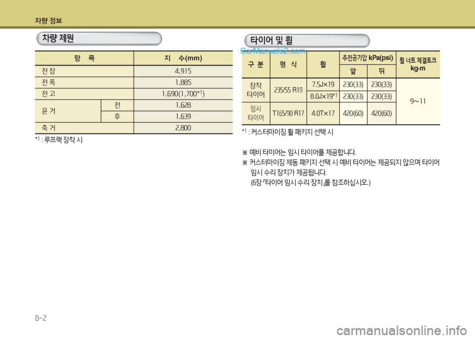 Hyundai Maxcruz 2015 맥스크루즈 NC - 사용 설명서 (in Korean) 차량 4 Hyundai Maxcruz 2015 맥스크루즈 NC - 사용 설명서 (in Korean) 차량 4