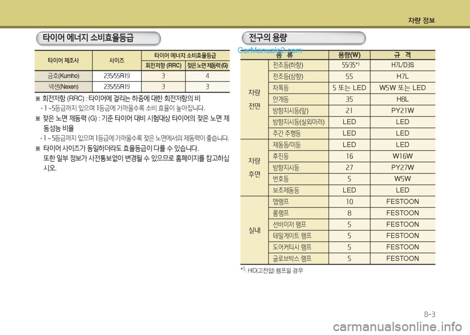 Hyundai Maxcruz 2015 맥스크루즈 NC - 사용 설명서 (in Korean) 차량 4 Hyundai Maxcruz 2015 맥스크루즈 NC - 사용 설명서 (in Korean) 차량 4