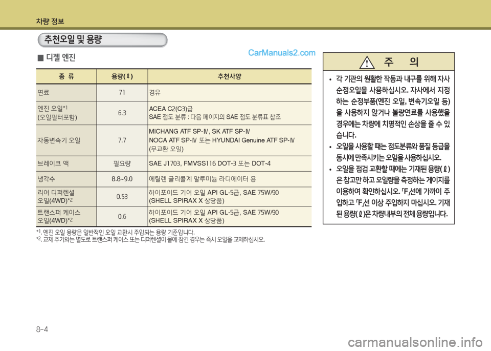 Hyundai Maxcruz 2015  맥스크루즈 NC - 사용 설명서 (in Korean) 차량 4