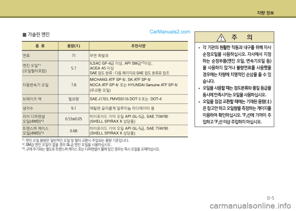 Hyundai Maxcruz 2015  맥스크루즈 NC - 사용 설명서 (in Korean) 차량 4