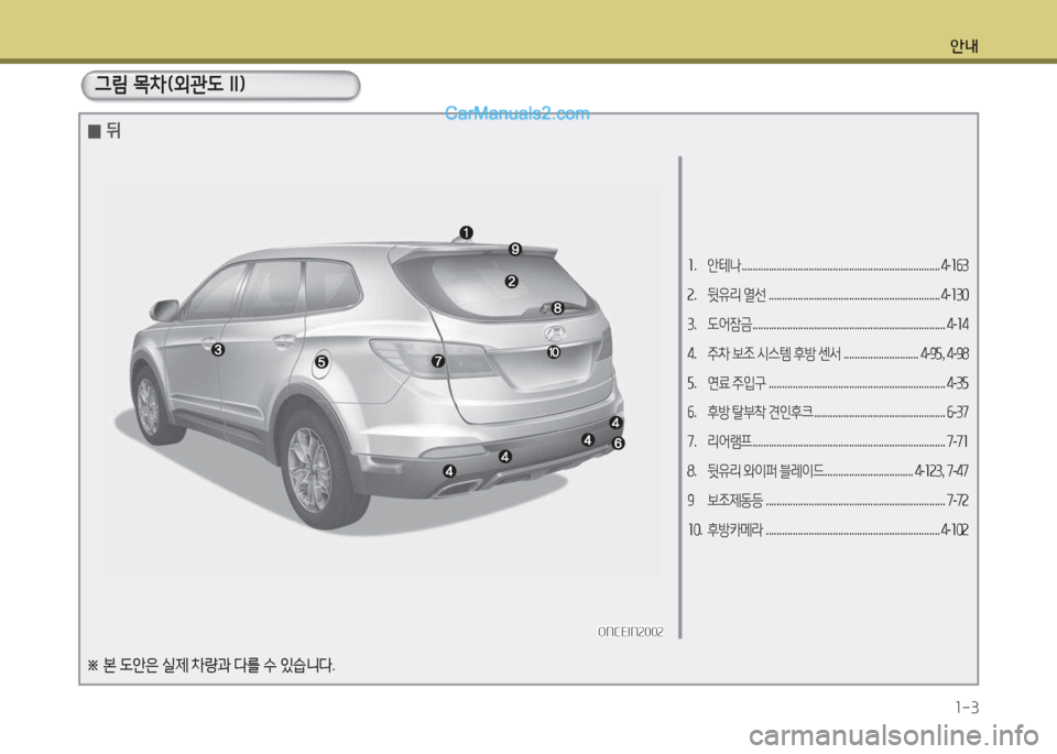 Hyundai Maxcruz 2015  맥스크루즈 NC - 사용 설명서 (in Korean) 안내1-3
소 .  안테나  .......................................................................... 4-소작3
속 .  뒷유리  열선  .............................................................