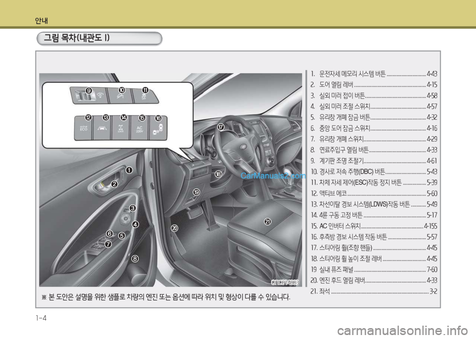 Hyundai Maxcruz 2015  맥스크루즈 NC - 사용 설명서 (in Korean) 안내 1-4
그림 목차(내관도 I)
ONC014003
ONC014003
소 .  운전4세  메모리  시스템  버튼  ............................. 4-43  
속 .  도어  열림  레버  ........................