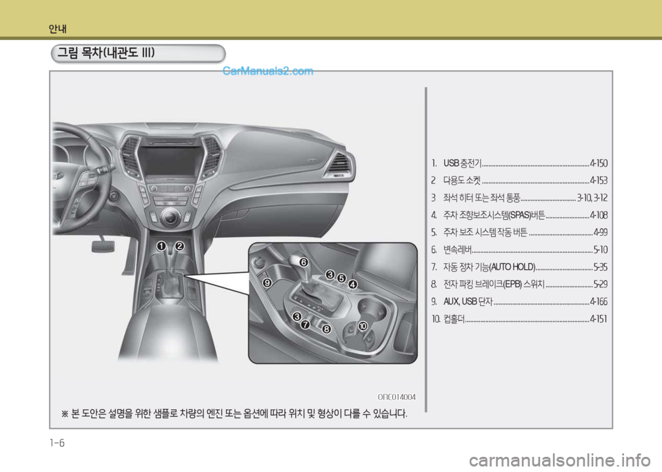 Hyundai Maxcruz 2015  맥스크루즈 NC - 사용 설명서 (in Korean) 안내 1-6
그림 목차(내관도 III)
소. USB  충전기 ................................................................ 4-소자0
속   다용도  .켓  .........................................