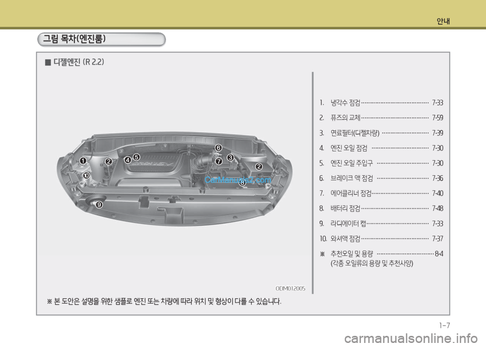 Hyundai Maxcruz 2015  맥스크루즈 NC - 사용 설명서 (in Korean) 안내1-7
소 .  냉각수  4