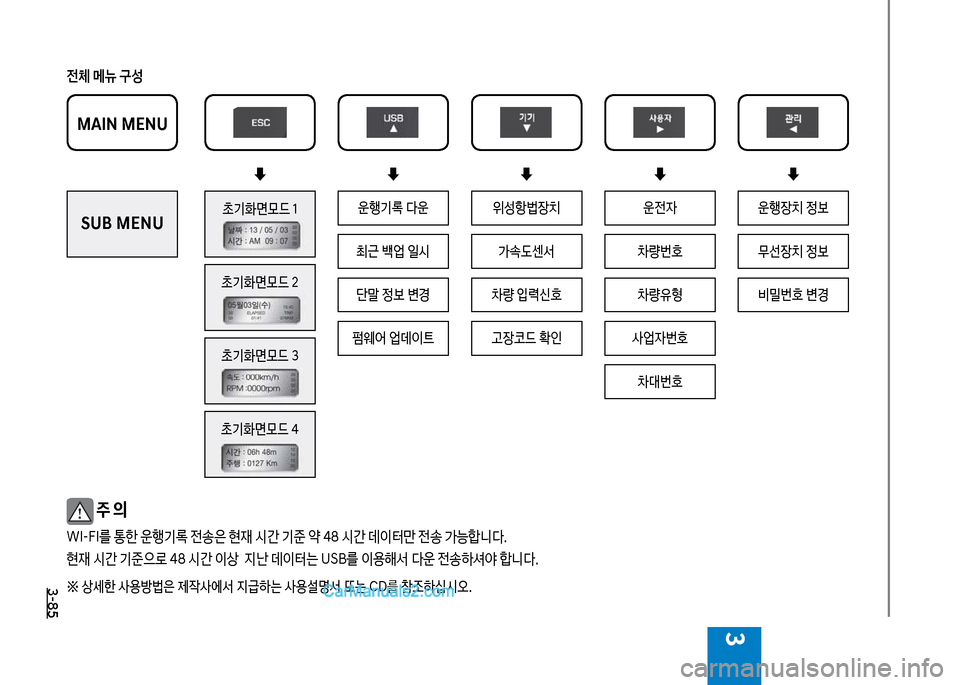 Hyundai Mega-Trucks 2017  메가트럭 - 사용 설명서 (in Korean) 3-85
3
전체보메뉴보구성

무선
b