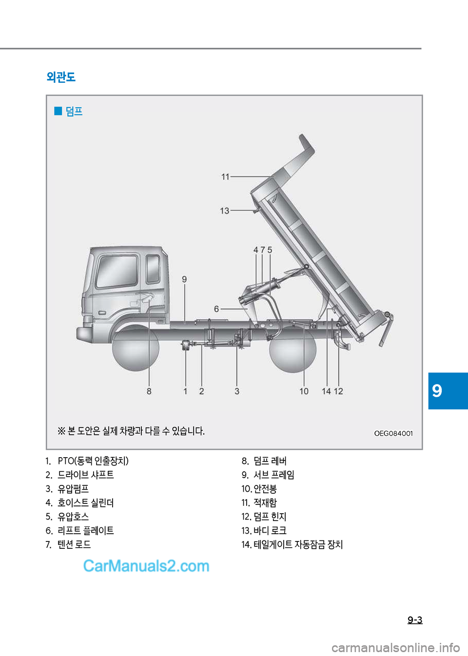 Hyundai Mega-Trucks 2017  메가트럭 - 사용 설명서 (in Korean) 9-3
9
1.보착T차(동