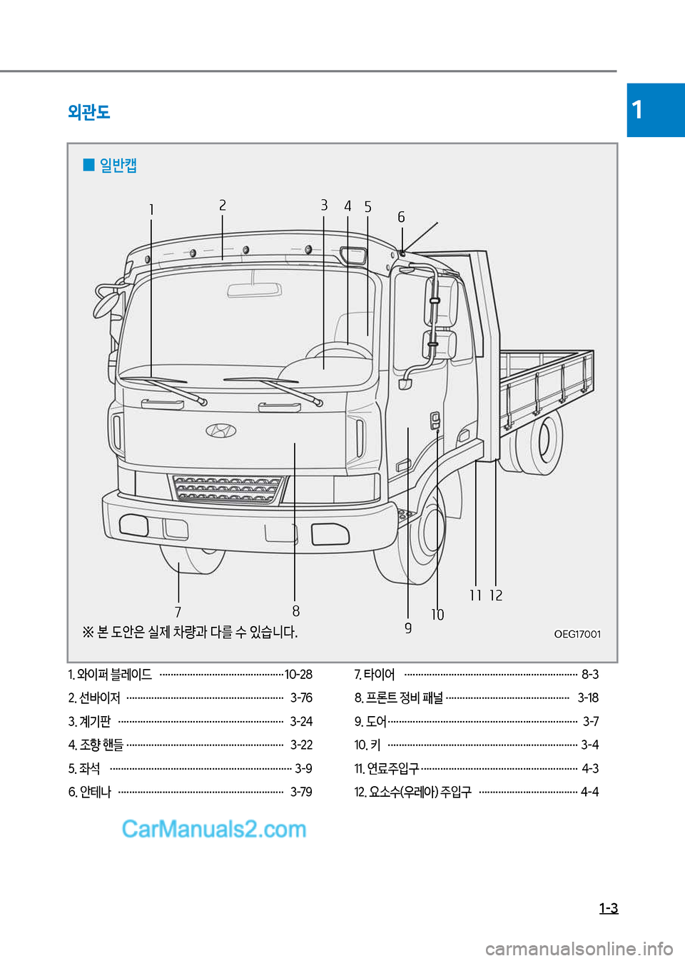 Hyundai Mega-Trucks 2017  메가트럭 - 사용 설명서 (in Korean) 1-3
1
※   본 도안은 실제 차량과 다를 수 있습니다.
 
0 일반캡
외관도
1. 와이퍼 블레이드  ……………………………………… 10-28 
2. 선뤥이저  ………