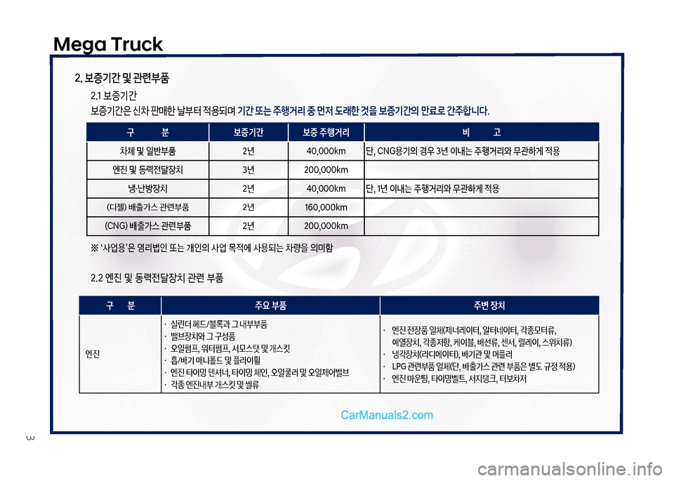 Hyundai Mega-Trucks 2017  메가트럭 - 사용 설명서 (in Korean) Mega Truck
3
2. 보증기간 및 관련부품  2.1 보증기간 
  보증기간은 신0 판매한 날터 
x용되며 
기간 또는 주행거리 중 먼
w 도래한 것을 보증기간의 만료로