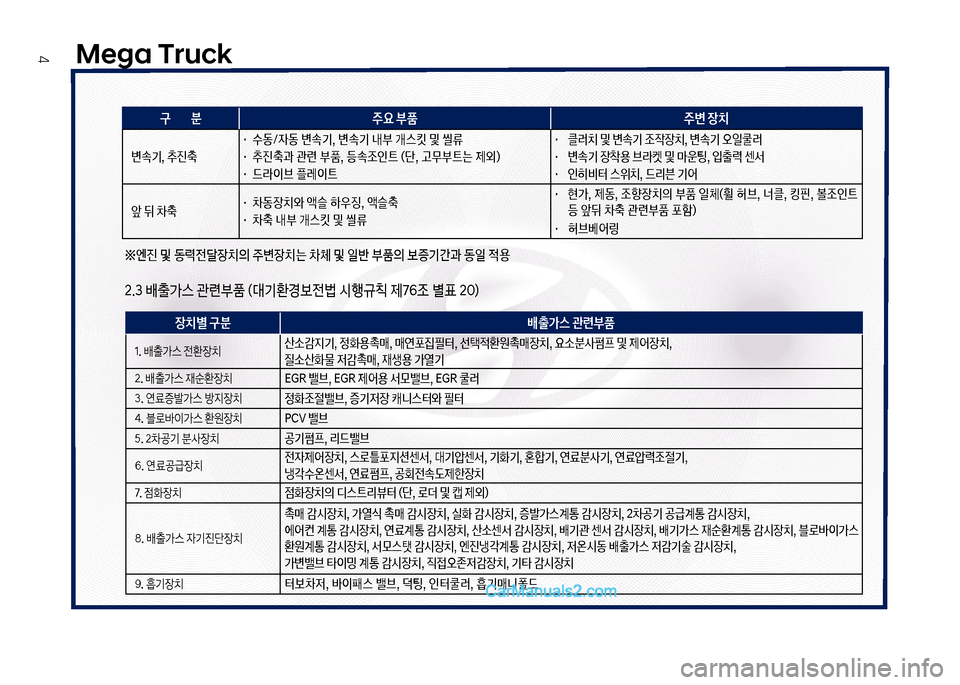 Hyundai Mega-Trucks 2017  메가트럭 - 사용 설명서 (in Korean) Mega Truck
4
구        분 주요 부품 주변 장치
변