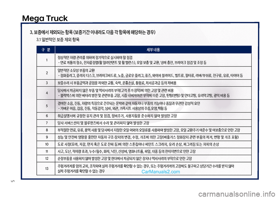 Hyundai Mega-Trucks 2017  메가트럭 - 사용 설명서 (in Korean) Mega Truck
5
3. 보증에서 제외되는 항목 (보증기간 이내라도 다음 ? 항목에 해당하는 경우)  3.1 일반
x인 보증 제외 항~
구   분 세부 내용
1정상
x인 0량 관