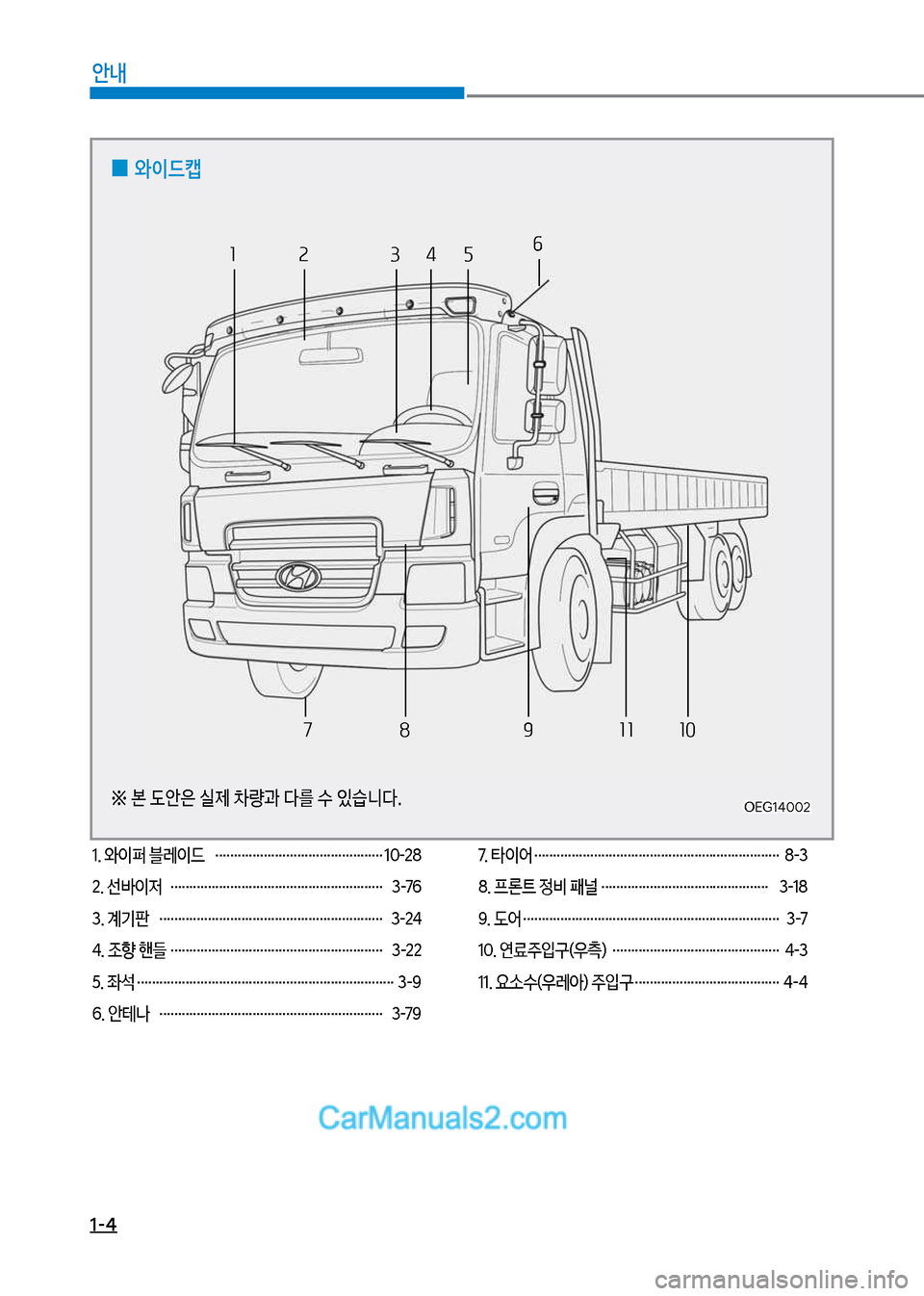 Hyundai Mega-Trucks 2017  메가트럭 - 사용 설명서 (in Korean) 1-4
안내
※   본 도안은 실제 차량과 다를 수 있습니다.
 
0 와이드캡
1. 와이퍼 블레이드  ……………………………………… 10-28 
2. 선뤥이저  …………