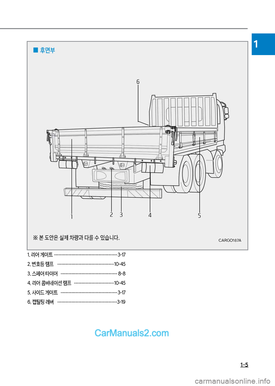 Hyundai Mega-Trucks 2017  메가트럭 - 사용 설명서 (in Korean) 1-5
1
※   본 도안은 실제 차량과 다를 수 있습니다.
 
0 후면부
1. 리어 게이트  ………………………………………………… 3-17 
2. 번호등 램프   ………