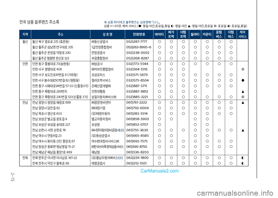 Hyundai Mega-Trucks 2017 메가트럭 - 사용 설명서 (in Korean) 2-15
전국 상용 블루핸
Hyundai Mega-Trucks 2017 메가트럭 - 사용 설명서 (in Korean) 2-15
전국 상용 블루핸