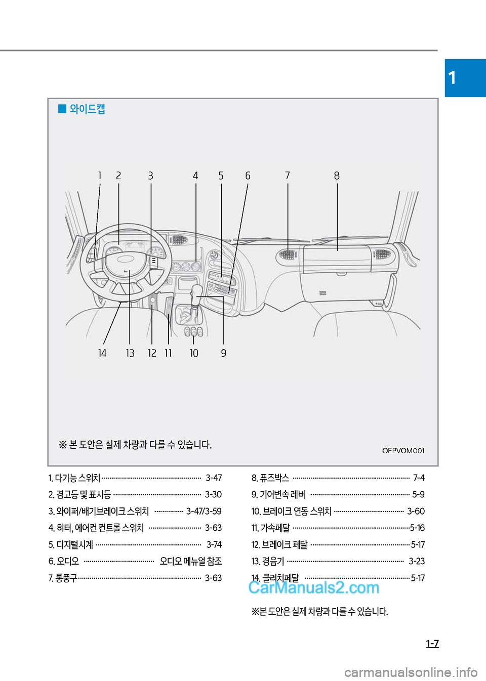 Hyundai Mega-Trucks 2017  메가트럭 - 사용 설명서 (in Korean) 1-7
1
※   본 도안은 실제 차량과 다를 수 있습니다.OFPVOM001
OFPVOM001
 
0 와이드캡
1. 다기능 스위치 …………………………………………… 3-47 
2. 경고등 