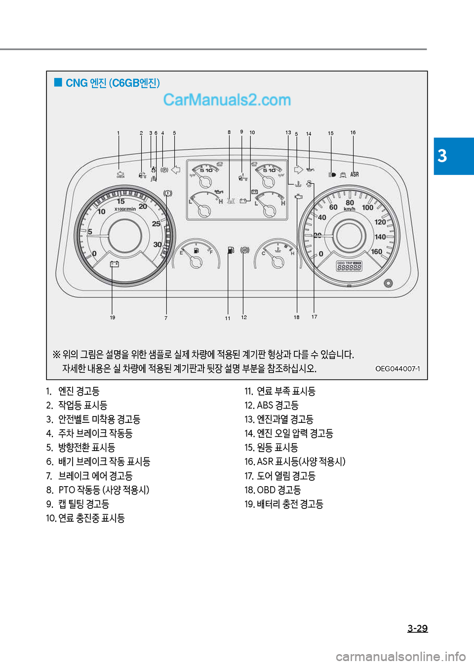 Hyundai Mega-Trucks 2017  메가트럭 - 사용 설명서 (in Korean) 3-29
3
1.보보 엔진보경