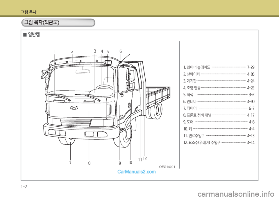 Hyundai Mega-Trucks 2016  메가트럭 - 사용 설명서 (in Korean) 그림 목차 1-2
소. 와이퍼 블레이드  ……………………………………………… 7-속9 
속. 선(