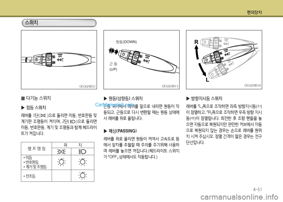 Hyundai Mega-Trucks 2016  메가트럭 - 사용 설명서 (in Korean) 편의장치4-자소
 
0 다기- 스위치
 
▶ 점등 스위치
$